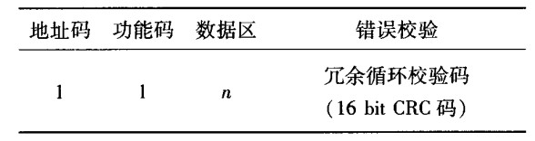 通信数据的信息帧格式