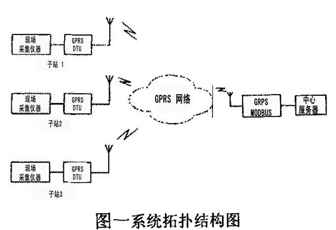 无线数据远程监控系统拓扑结构图