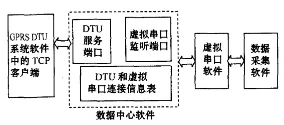 数据中心软件示意图