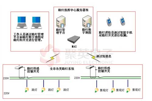 路灯控制系统