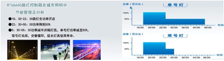 路灯远程控制
