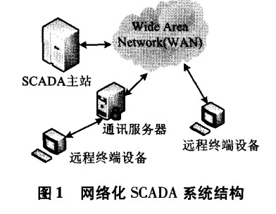 SCDA系统