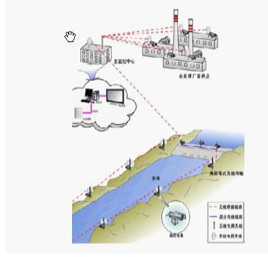 Water search and rescue system