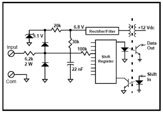 Remote signaling input circuit of model