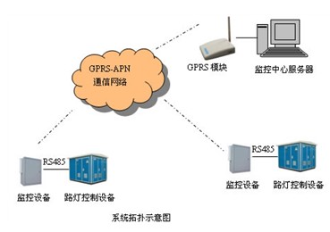 Street lamp remote monitoring system