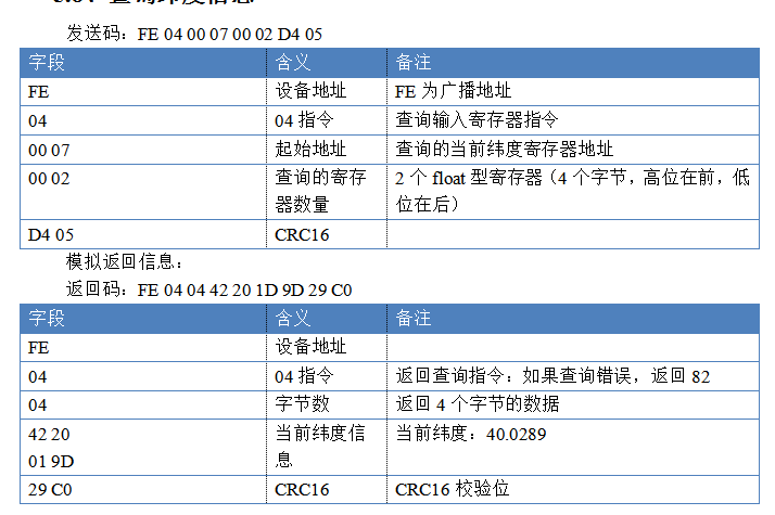 通过查询指令检测返回数据如何转换为经纬度数据