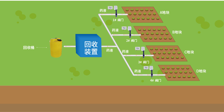 智能水肥一体控制系统回收系统