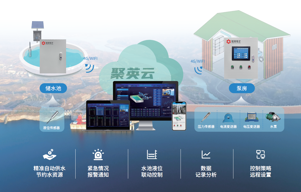 智能供水解决方案结构图