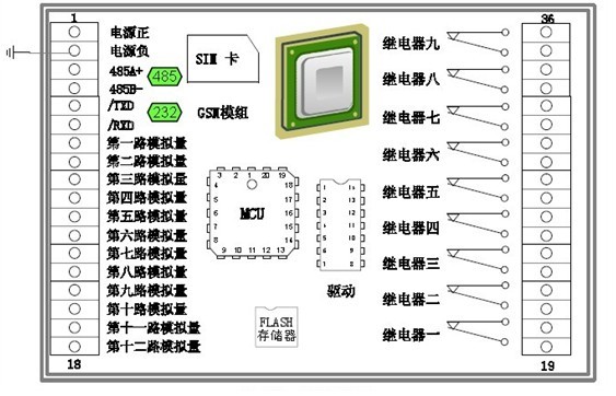 工程机械远程监控系统内部架构图