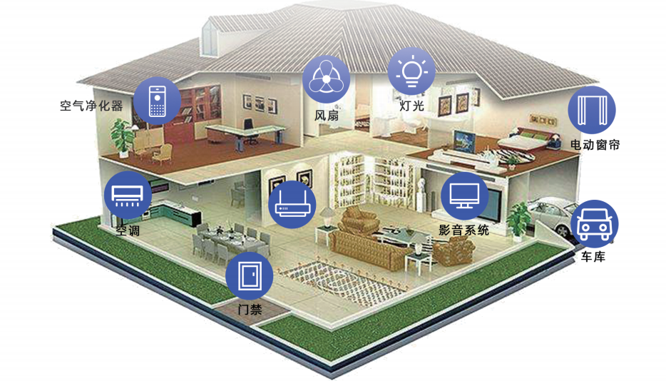 智能家居解决方案说明图