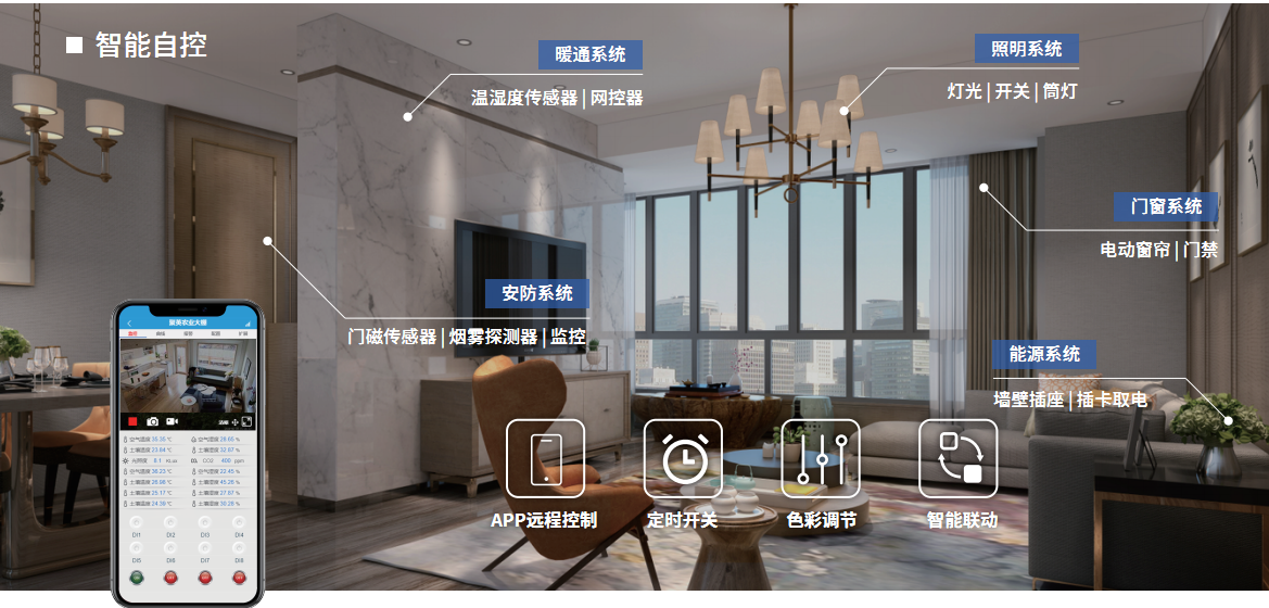 智能家居解决方案智能自控