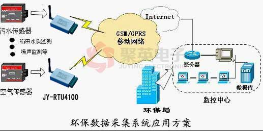 GPRS环保数据采集系统应用方案