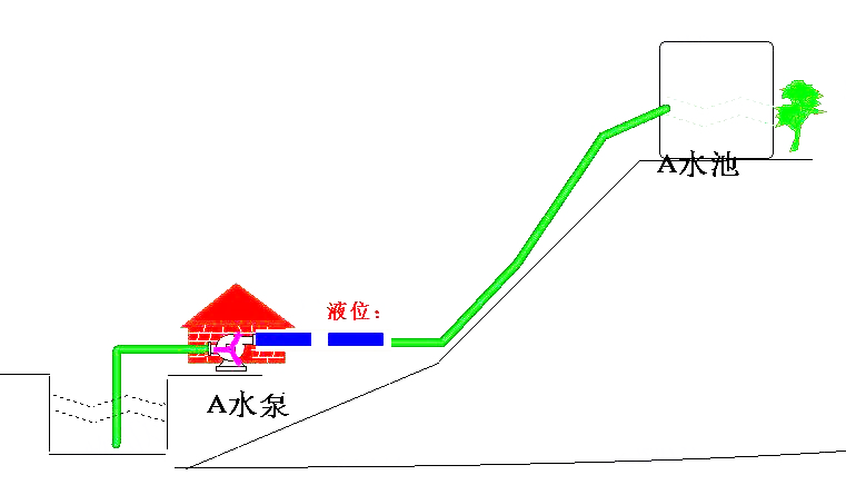 高水位蓄水示意图