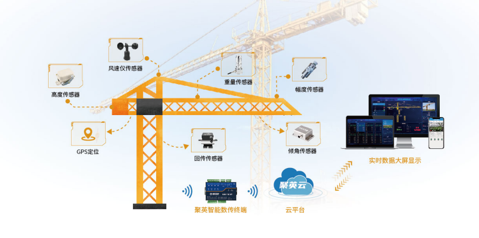 聚英智慧工地解决方案