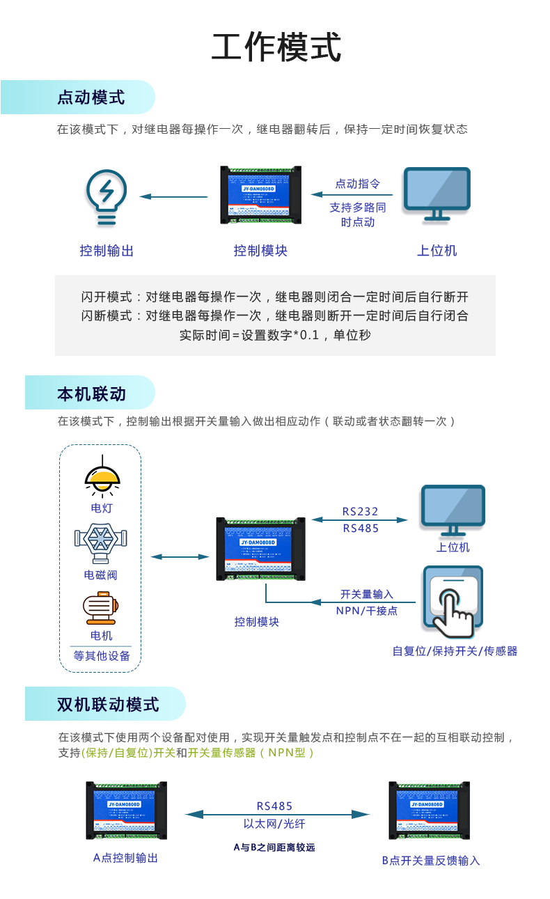 DAM-0808D 工业级I/O模块工作模式