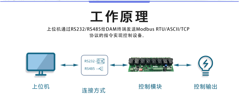 DAM-0808D 工业级数采控制器工作原理