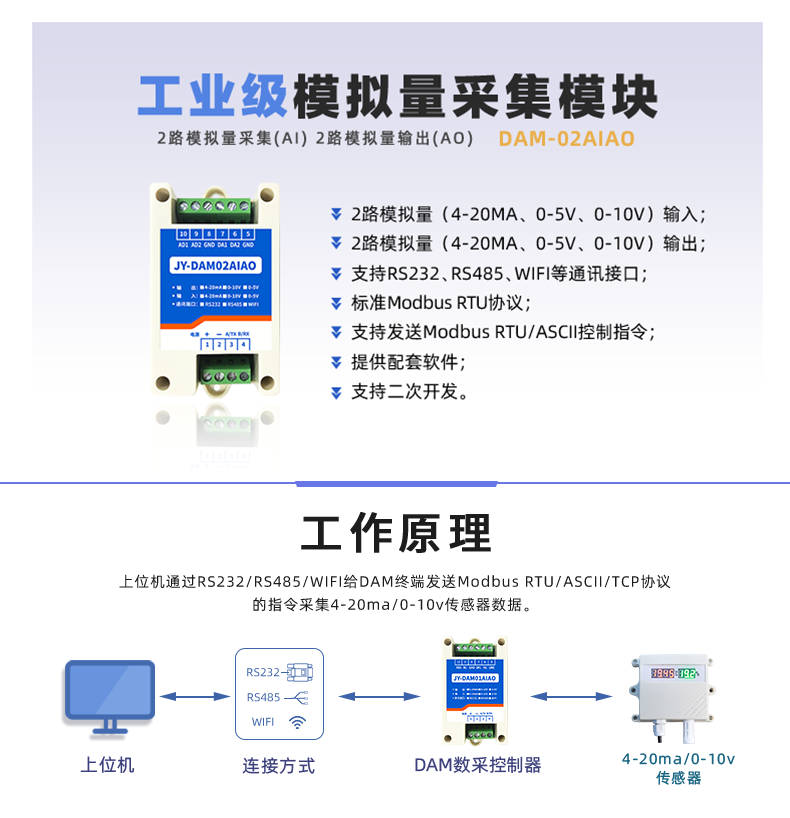 DAM02AIAO 模拟量控制模块