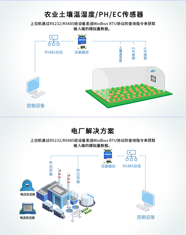 DAM02AIAO 模拟量控制模块应用场景