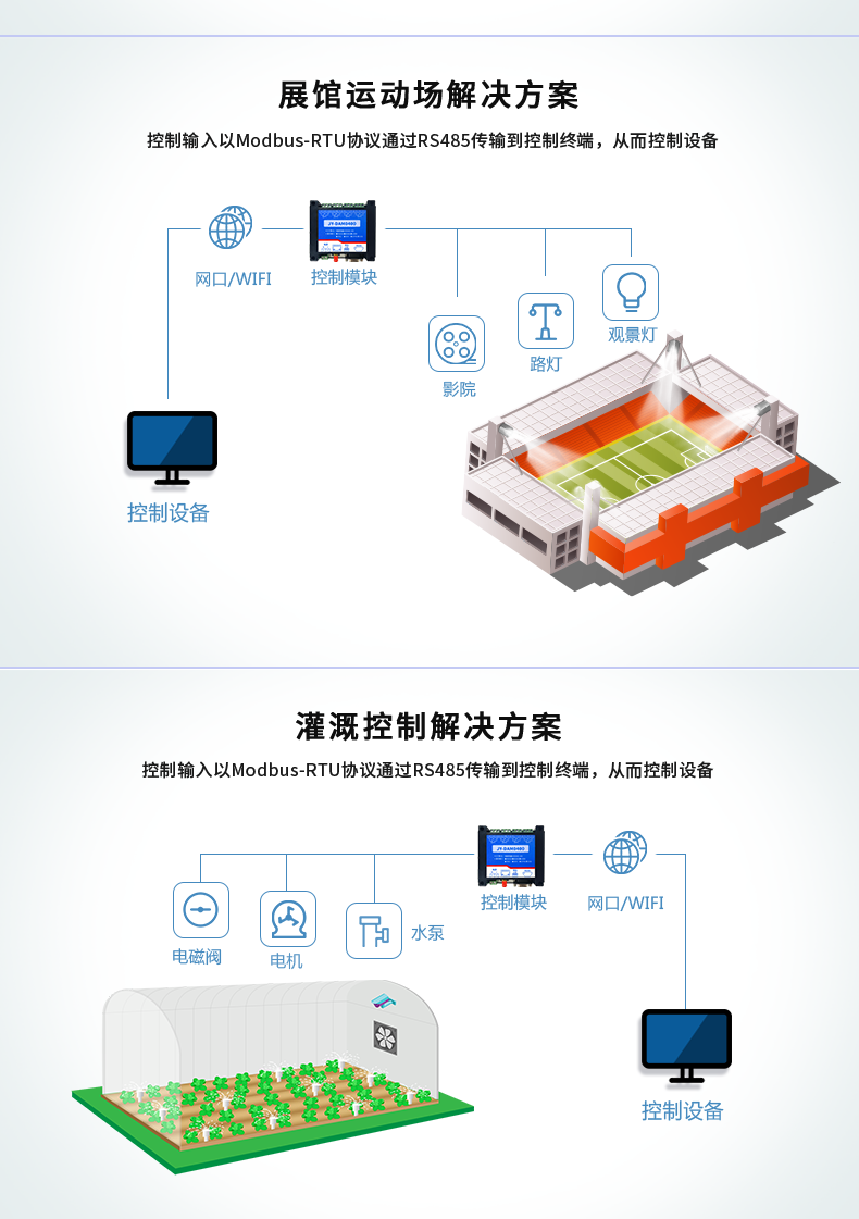 DAM-0400 工业级网络控制模块应用场合