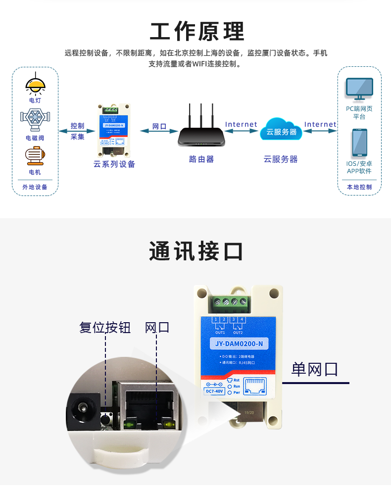 云平台 DAM-0200-N 远程智能控制器工作原理