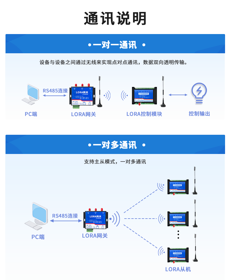 LoRa0808D LoRa无线控制模块通讯说明