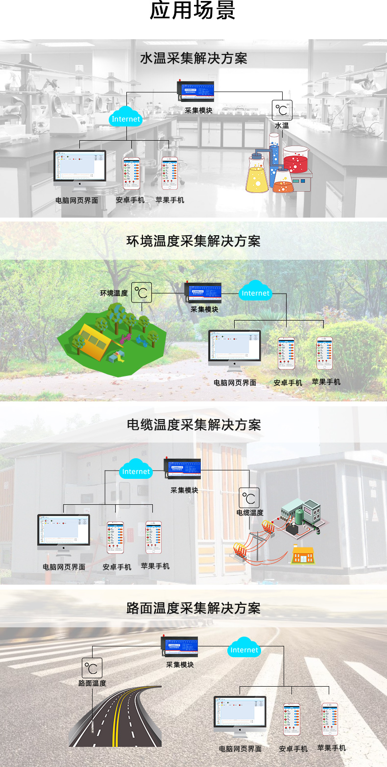 云平台 DAM-8812PT 温度采集模块应用场景