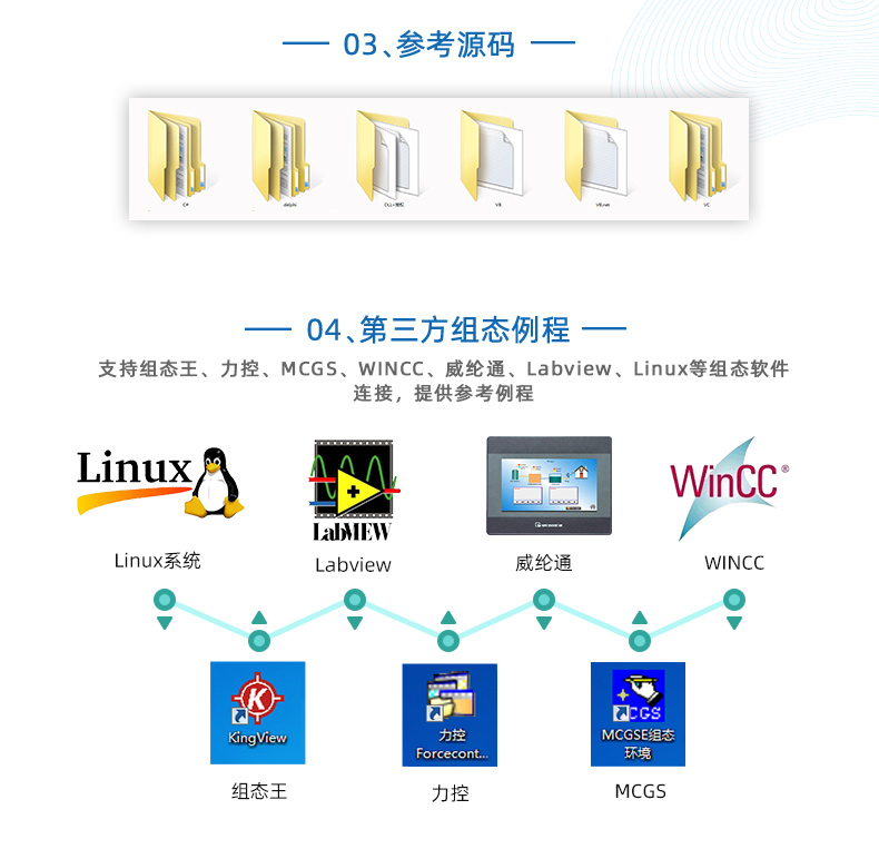 云平台 DAM-8812PT 温度采集模块二次开发说明