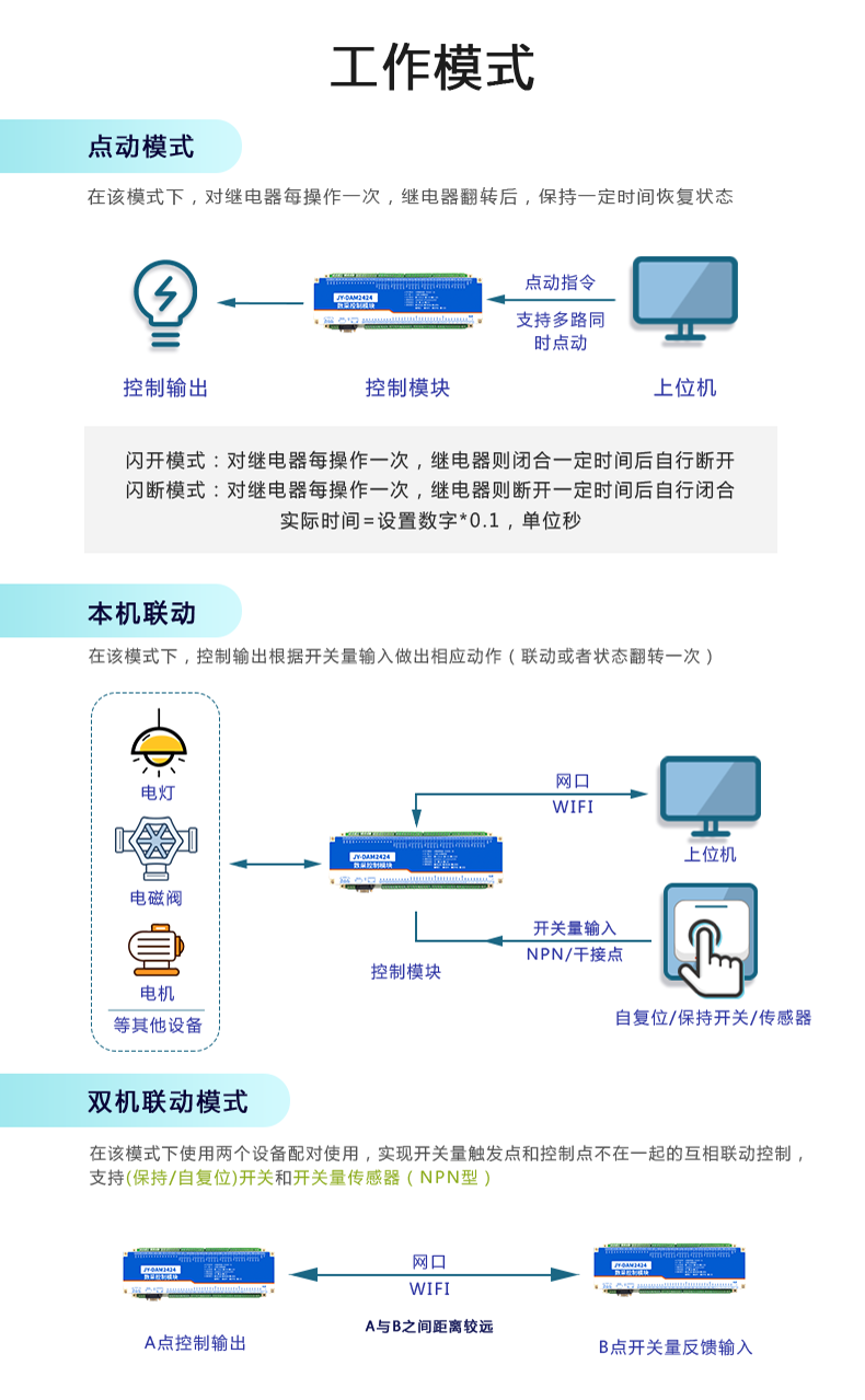 云平台 DAM2424 远程智能控制器工作模式