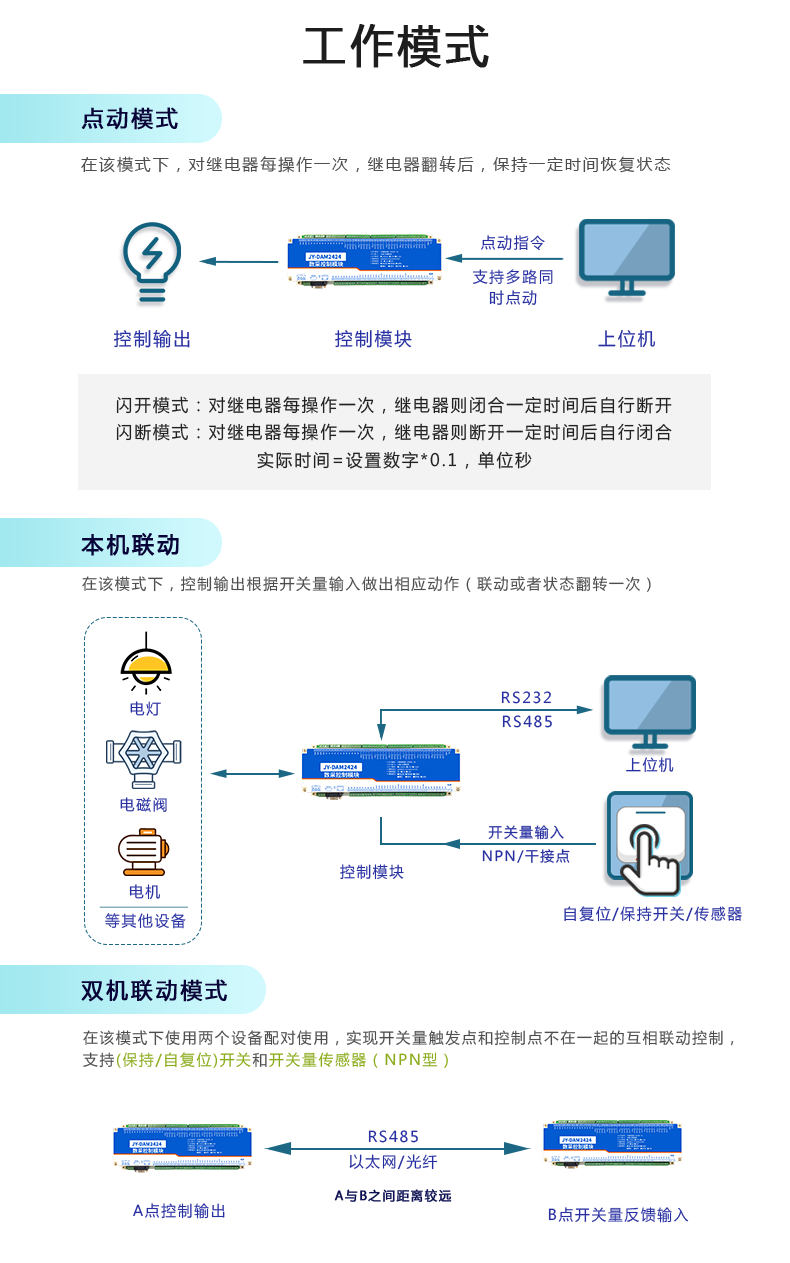 云平台 DAM-2424 工业级I/O模块工作模式