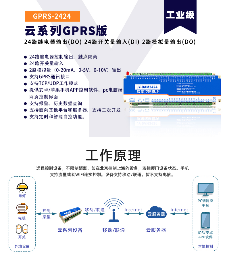 云平台 GPRS-2424 远程智能控制器 工作原理