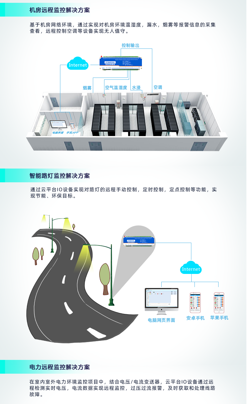 云平台 GPRS-2424 远程智能控制器 应用场合二