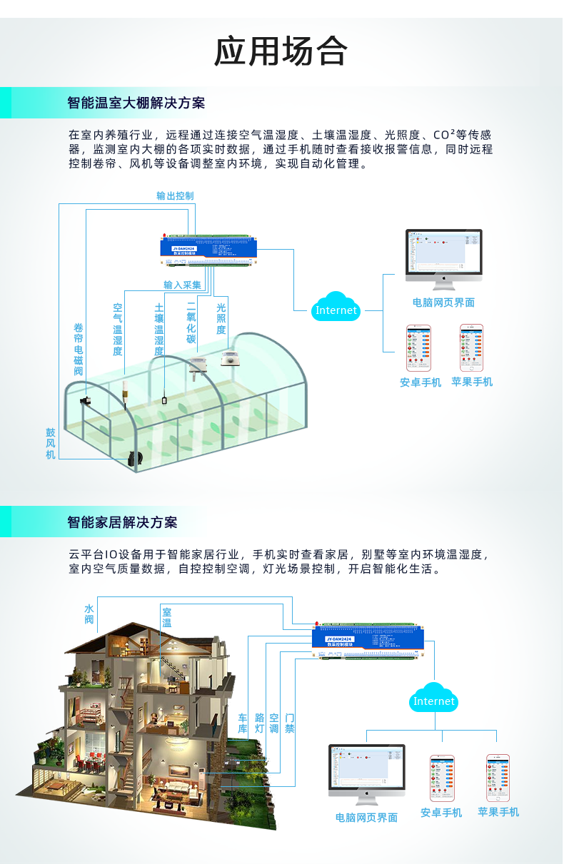 云平台 GPRS-2424 远程智能控制器 应用场合一