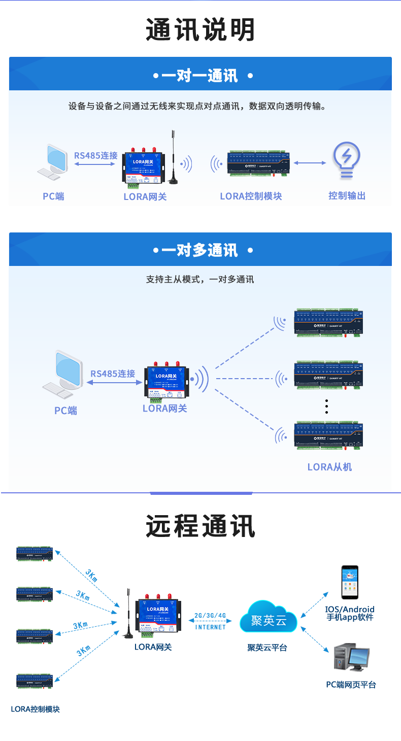 LoRa0FFF-MT LoRa无线测控模块通讯说明