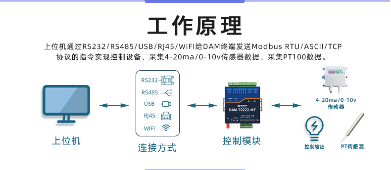 DAMT0222-MT  工业级智能自控模块 工作原理