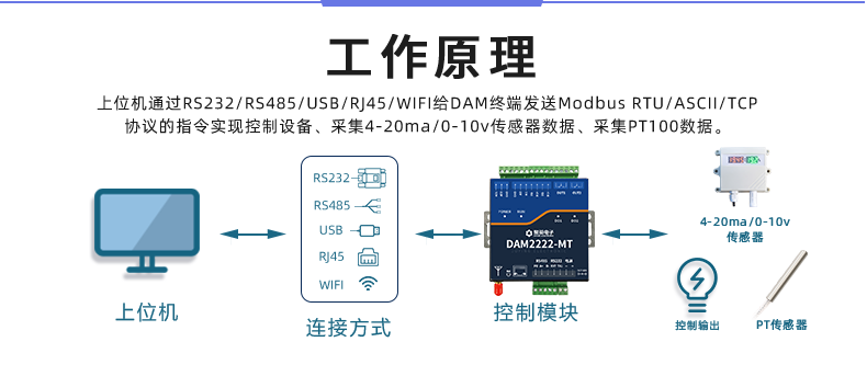 DAM-T2222-MT 工业级数采控制器工作原理