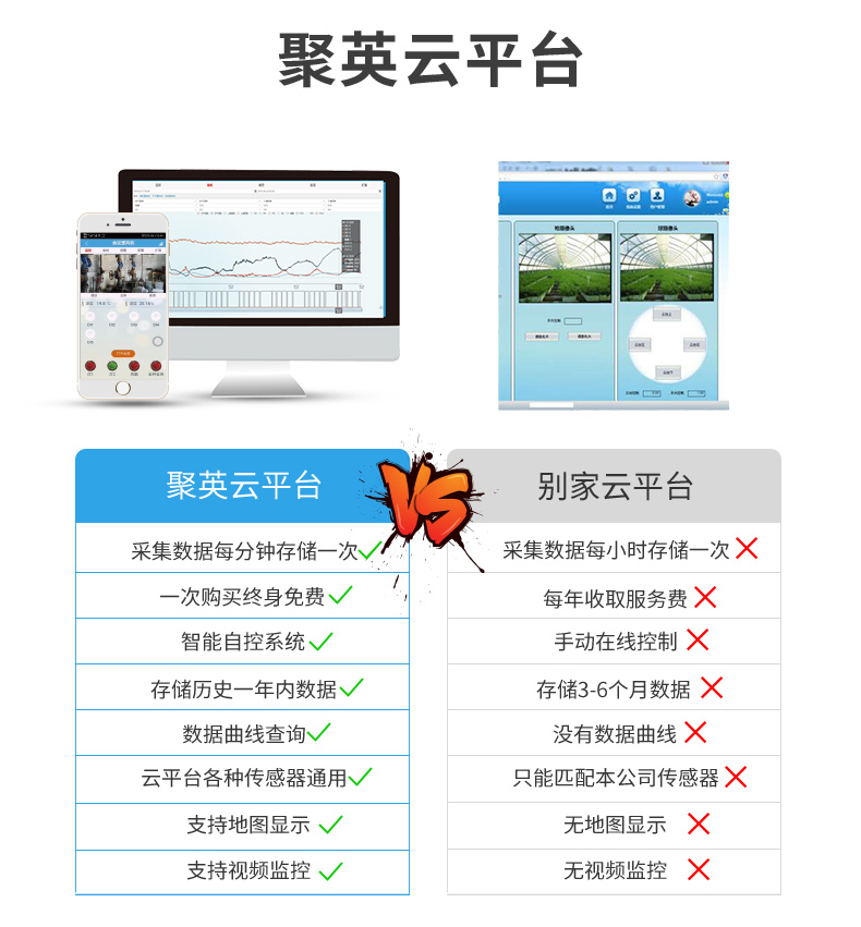 LoRa3200 LoRa无线控制模块云平台