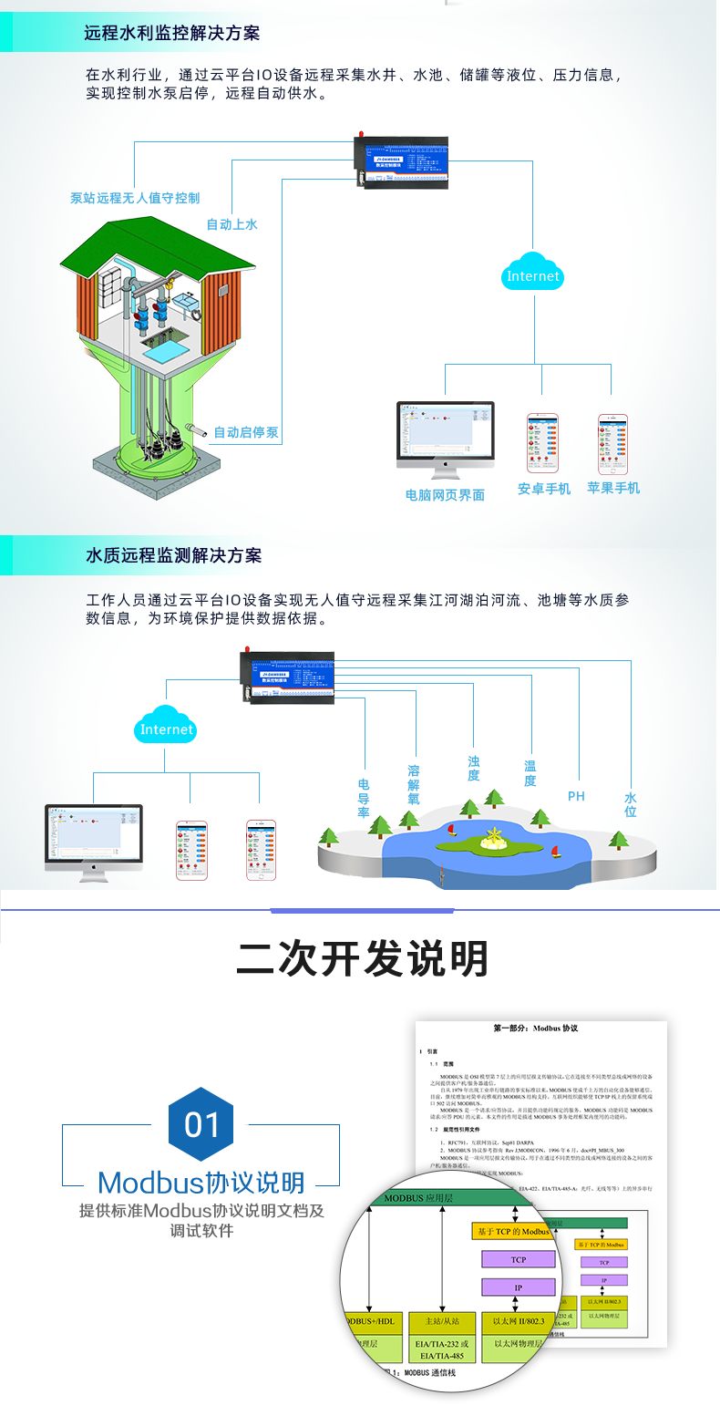 云平台 DAM-8884 远程数采控制器应用场景