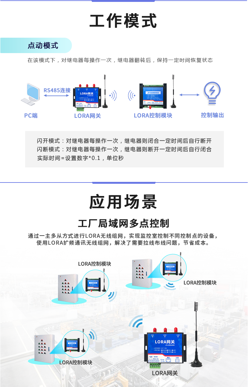 LoRa0455  LoRa无线控制模块应用场景