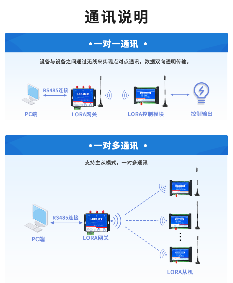 DAM4444 JY-LoRa无线控制模块通讯说明