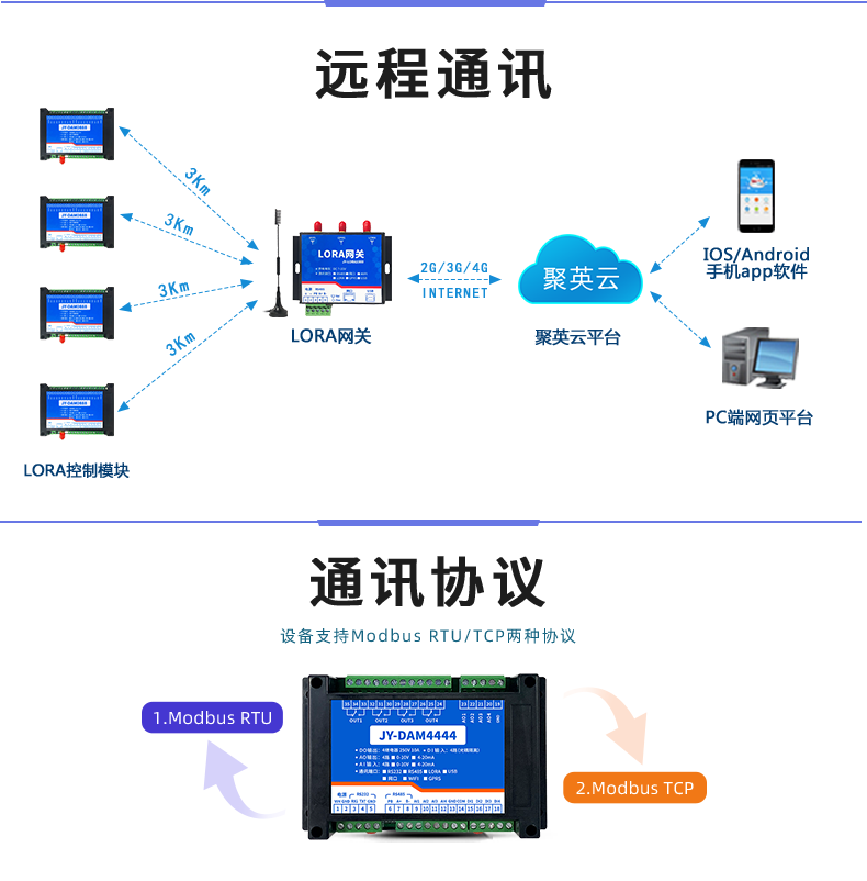 DAM4444 JY-LoRa无线控制模块通讯