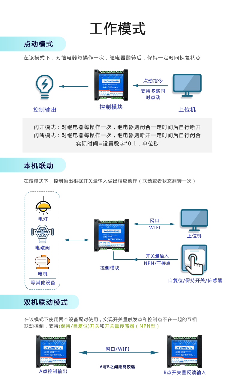 DAM-0404D 工业级I/O模块工作模式