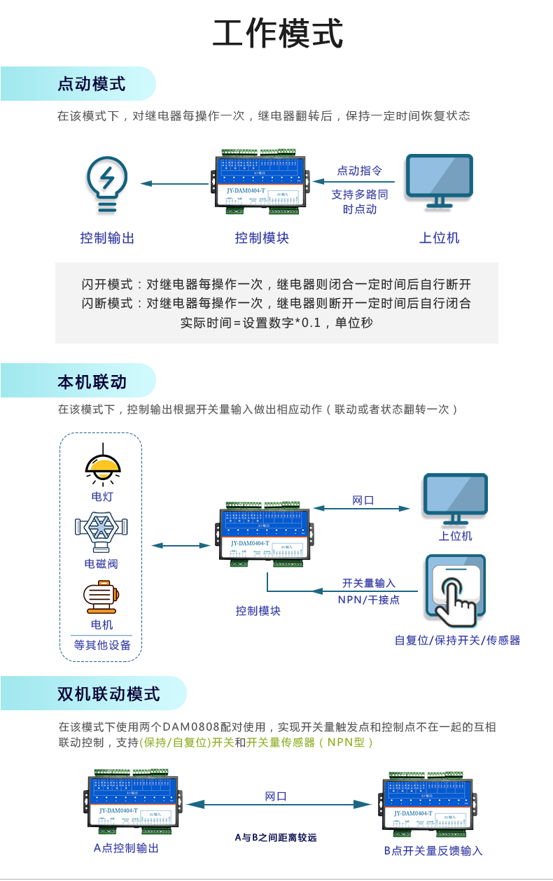 DAM-0404-T 工业级网络控制模块(图6)