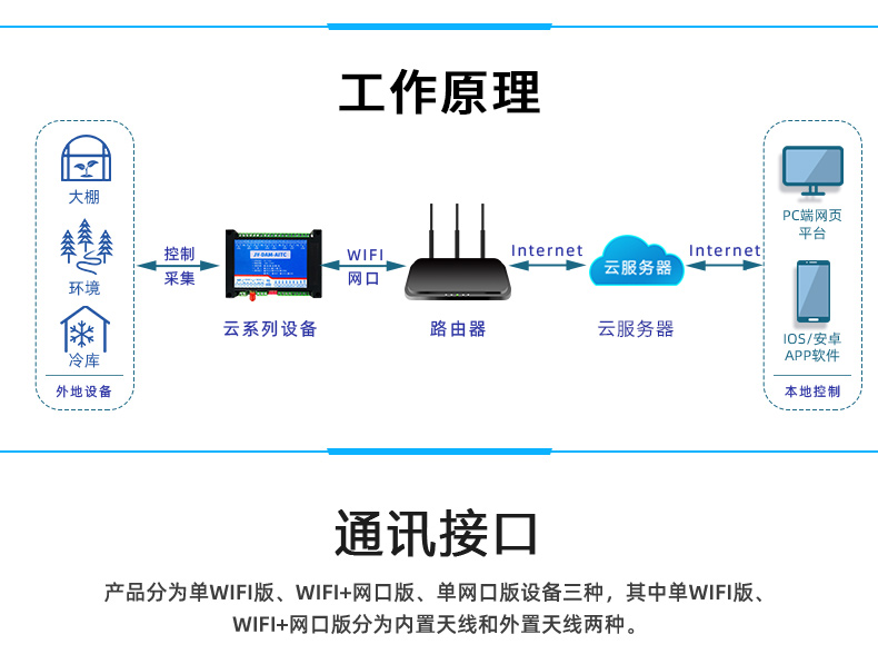 DAM-AITC 远程测控 温度采集模块工作原理