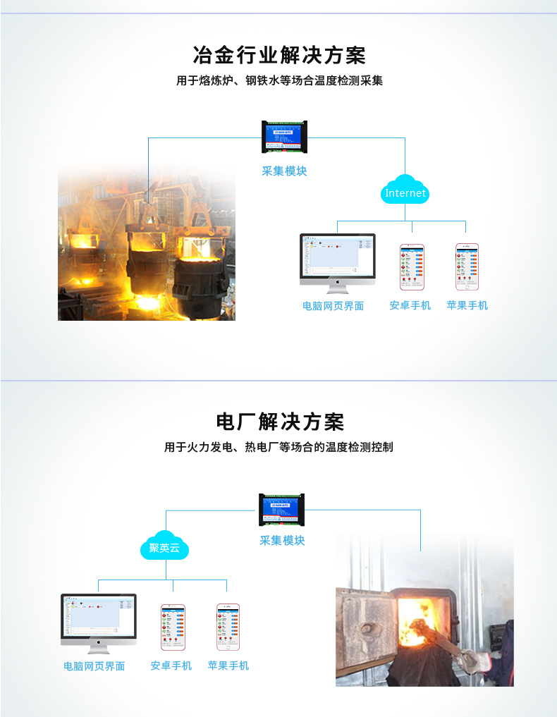 DAM-AITC 远程测控 温度采集模块应用场合