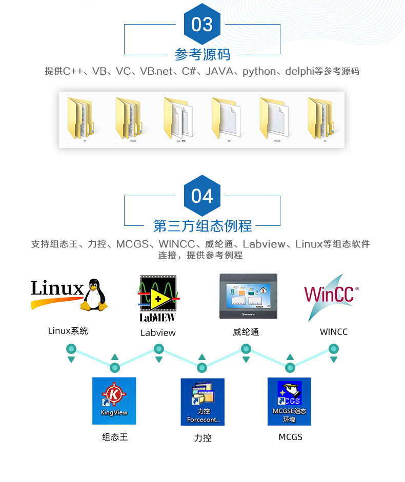 DAM-0606D-YD 工业级I/O模块二次开发说明