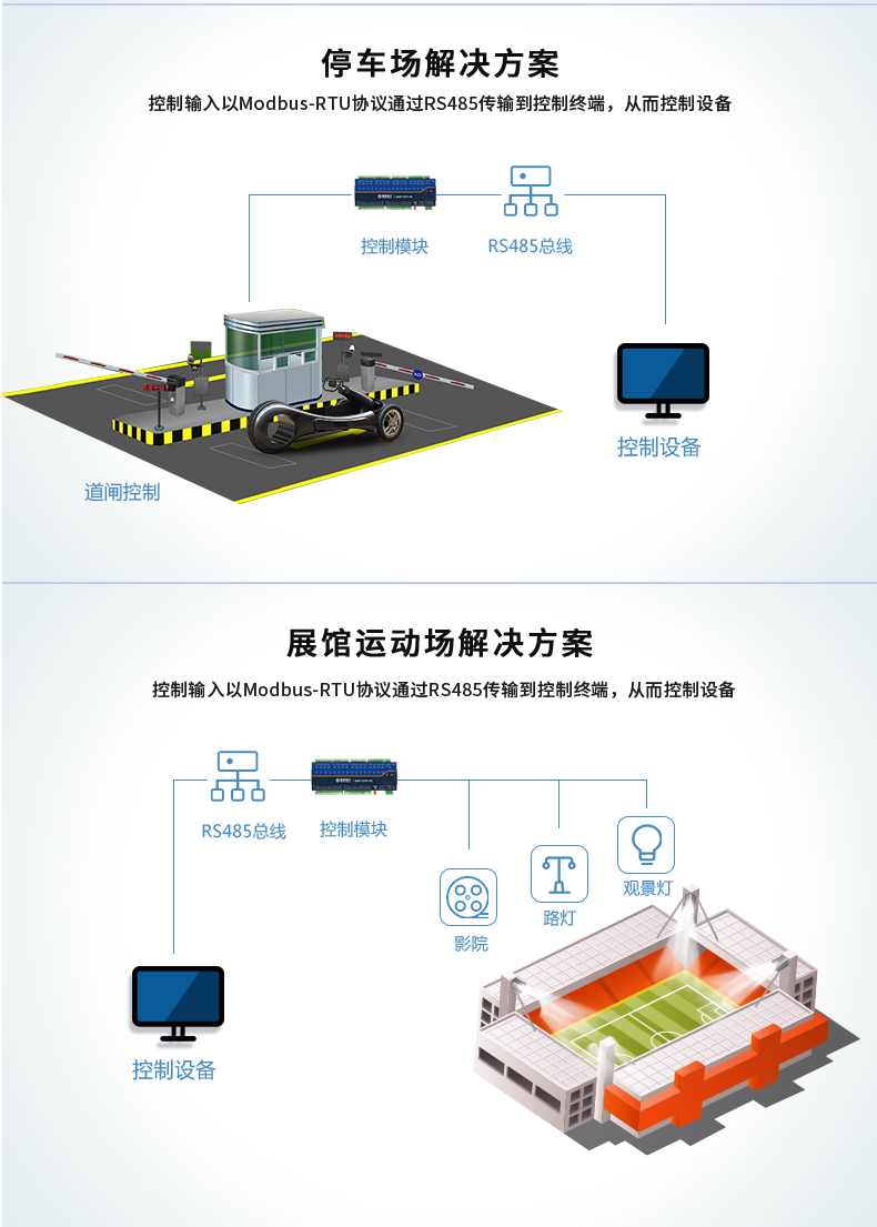 DAM1616A-MT 工业级数采控制器应用场景