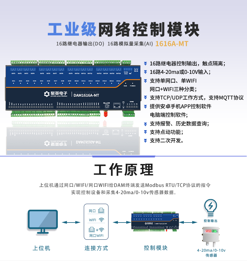 DAM1616A-MT 工业级网络数采控制器