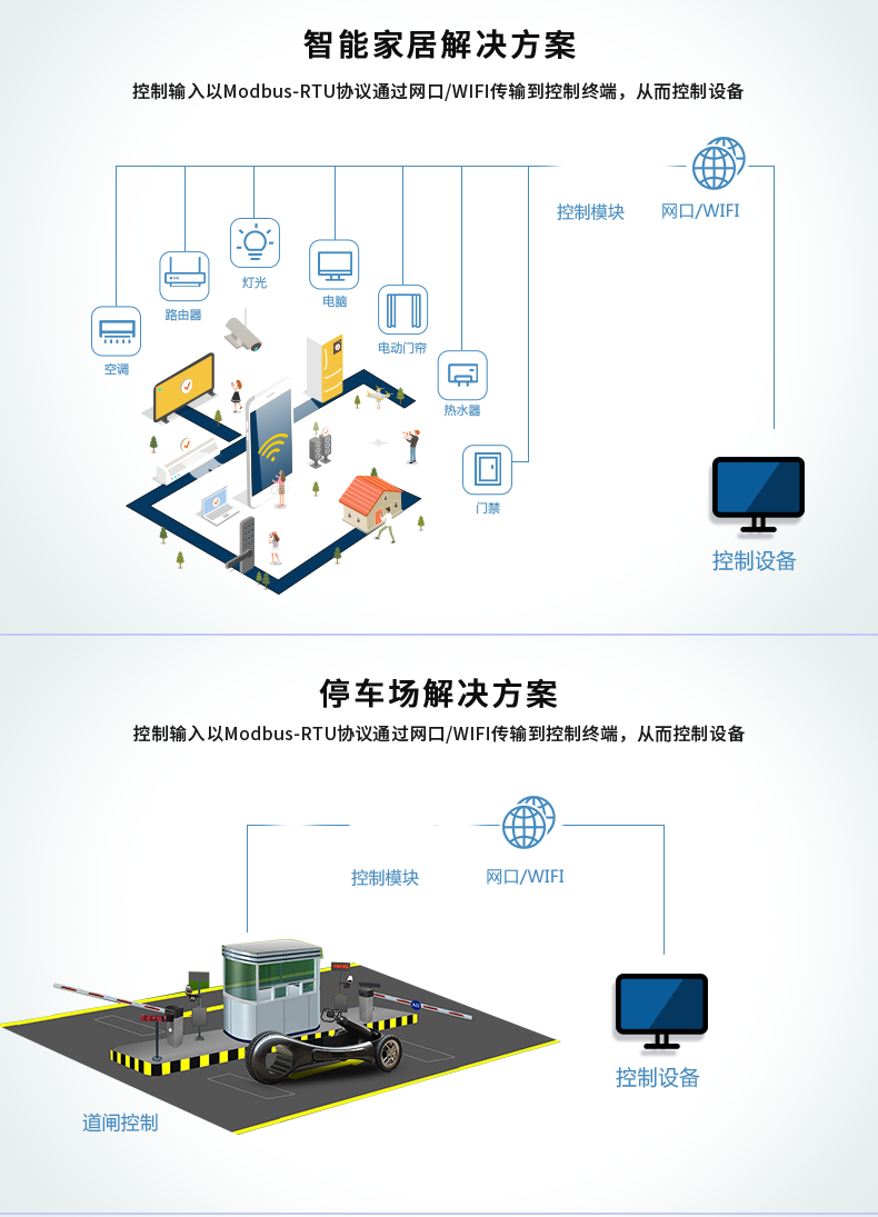 DAM1616A-MT 工业级网络数采控制器应用场合