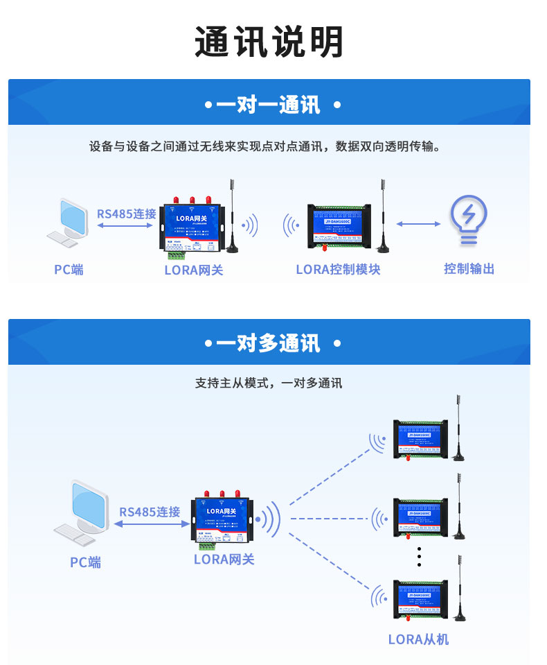 LoRa1600C LoRa无线控制模块通讯说明