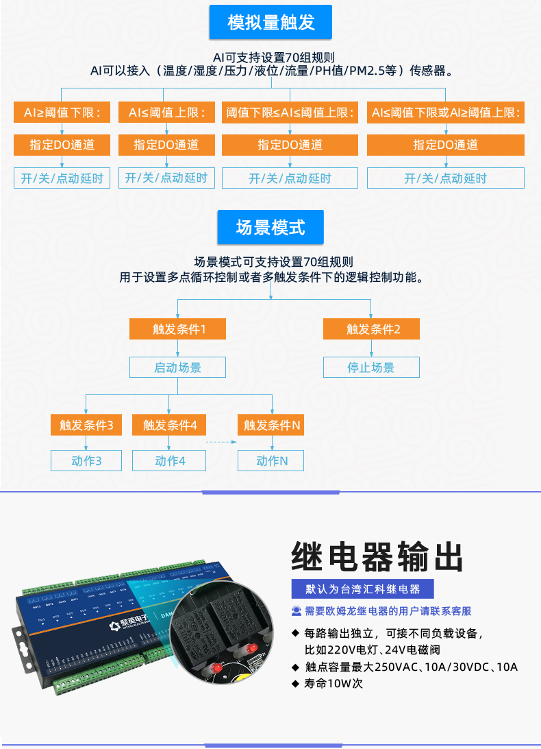 云平台 DAM1616D-MT 网络版 远程智能控制器版本说明